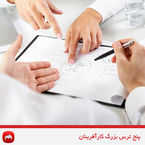 ترسهای بنیانگذارارن از کارآفرینی