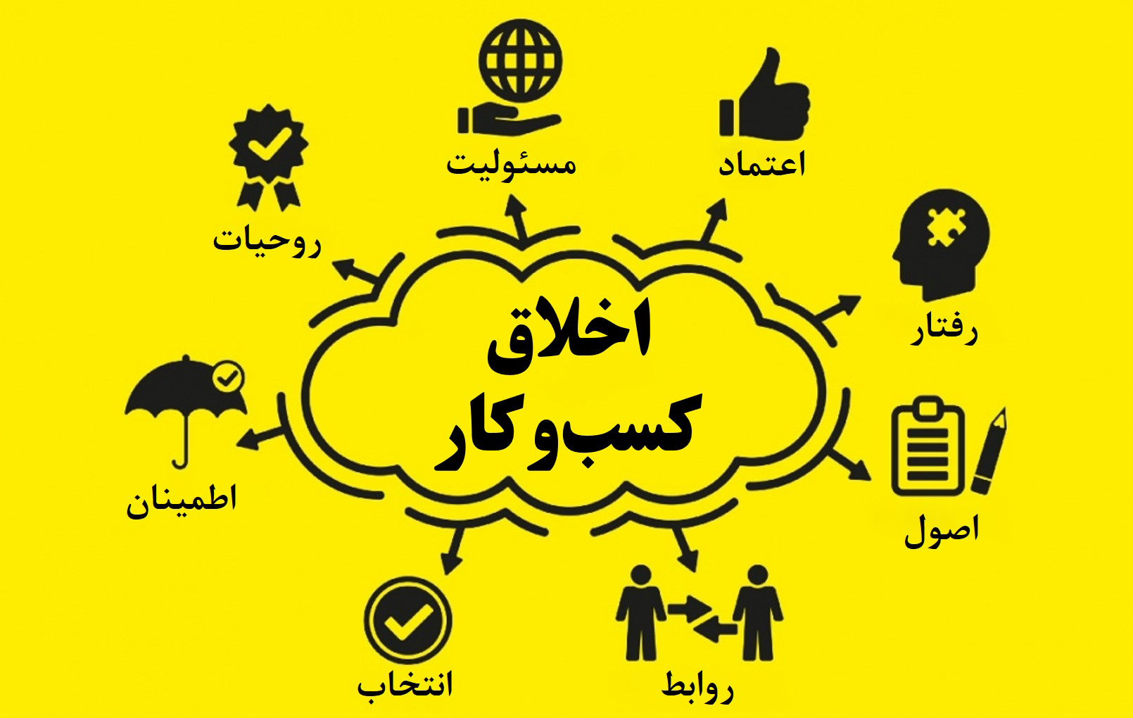 کسب‌وکار، اخلاق حرفه‌ای و مسئولیت اجتماعی