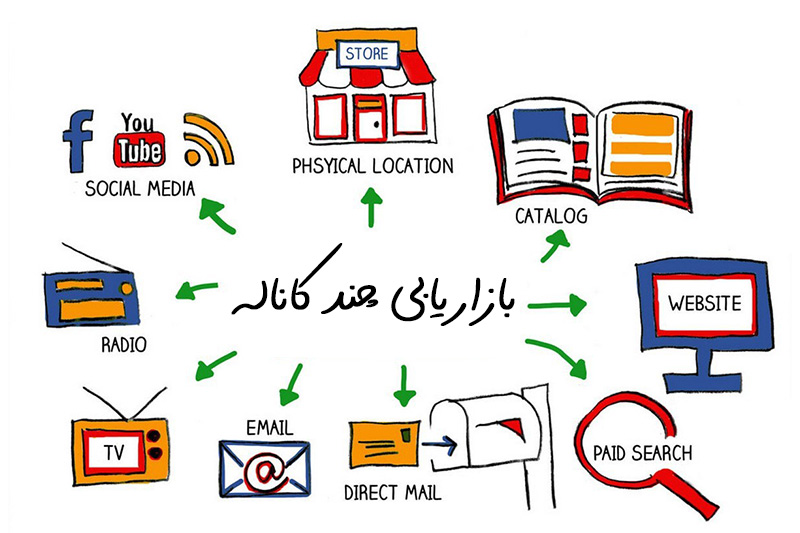 بازاریابی چندکاناله چیست