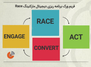 فریمورک RACE چیست و چه کاربردی در بازاریابی دیجیتال دارد؟
