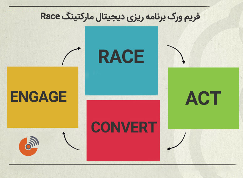 فریمورک RACE چیست و چه کاربردی در بازاریابی دیجیتال دارد؟