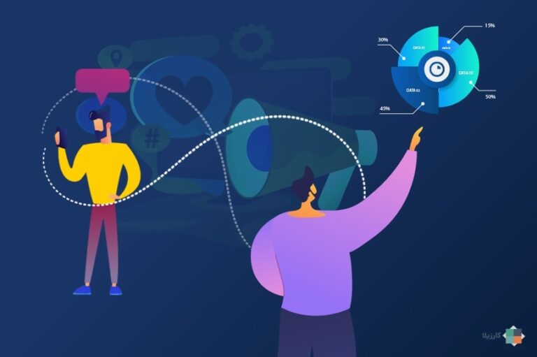 اهمیت نگرش در بازاریابی