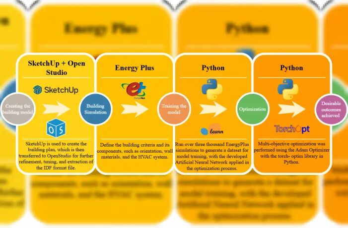 راه‌حل هوشمند