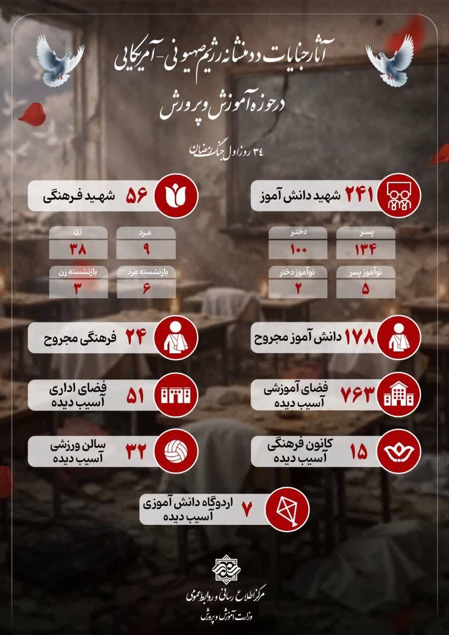 شهید
