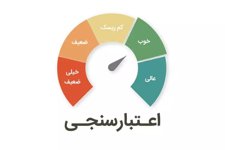 وام‌های خرد