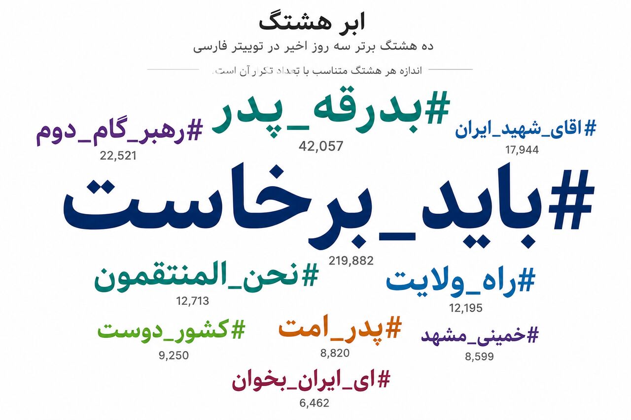 «آقای شهید ایران»